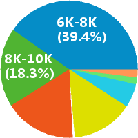 网络游戏推广 社群微信推广的融合之道