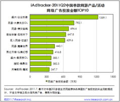 网页游戏市场规模达7.8亿，网络广告投放陷瓶颈 游戏推广的新挑战与破局之道
